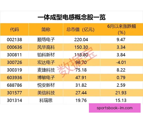 文班有望成历史最年轻MVP 官网排名超越亚历山大 获奖赔率差距缩小